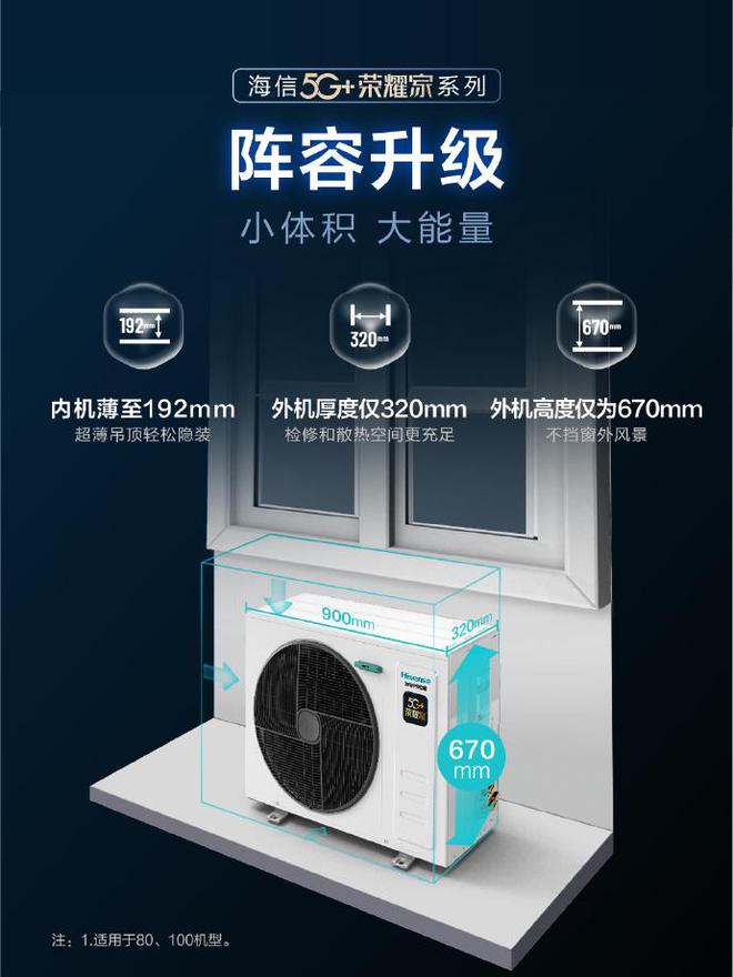 威尼斯wns885566海信5G+光彩家中心空调高效能低能耗 为环保做奉献(图1)