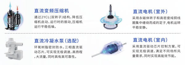 威尼斯wns·8885556官方入口中广欧特斯“智酷S”多联机系列 绿色中心空调